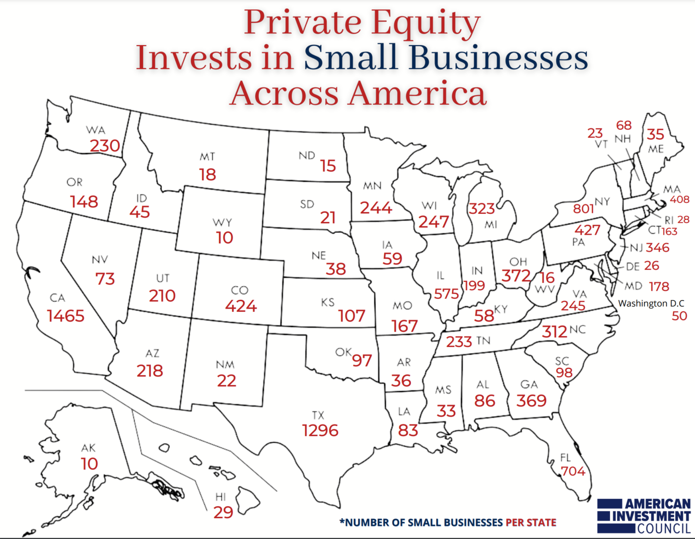 American Investment Council Releases New Video Highlighting Private